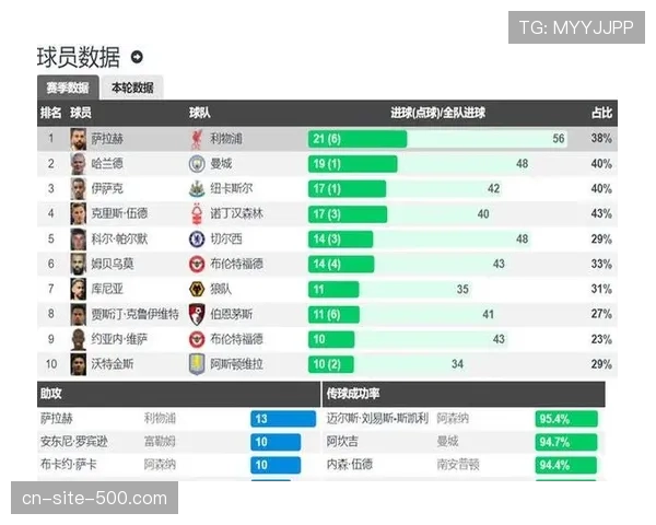 狼队深陷降级区 十一轮战罢仅积两分保级前景堪忧